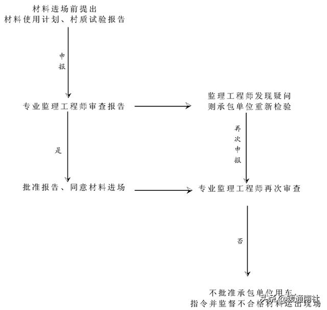 工程項目管理流程（工程項目管理流程圖）