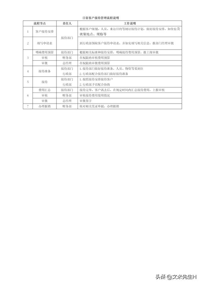 108頁完整版，史上最全企業管理流程，強烈推薦收藏（Word版本）（企業管理在線閱讀）