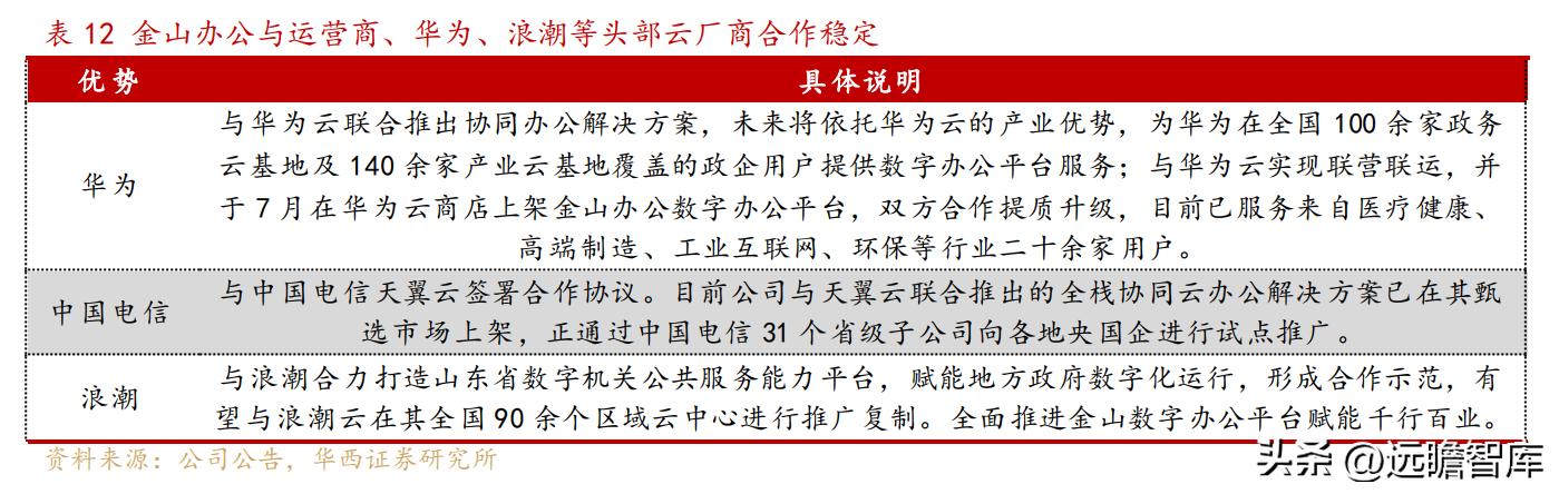 國產辦公軟件，金山辦公：對標微軟-u0026#34;現金牛-u0026#34;，步入新一輪加速周期（金山辦公國產替代）