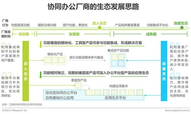 2023年中國協同辦公行業研究報告（2023年中國協同辦公行業研究報告會）