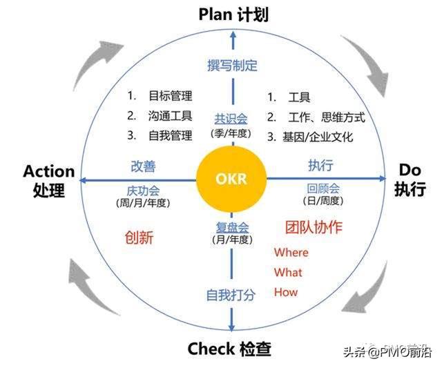 敏捷項目中如何做好進度管理及其步驟方法（敏捷項目中如何做好進度管理及其步驟方法研究）