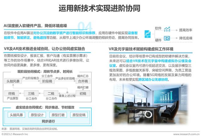 2023年中國協同辦公行業研究報告（2023年中國協同辦公行業研究報告會）