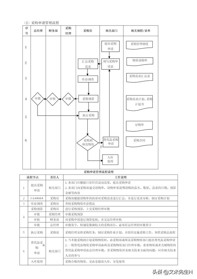 108頁完整版，史上最全企業管理流程，強烈推薦收藏（Word版本）（企業管理在線閱讀）