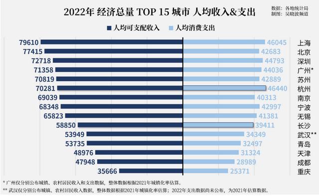 同樣用預制菜，為什么長沙是“美食之都”，杭州是“美食荒漠”？
