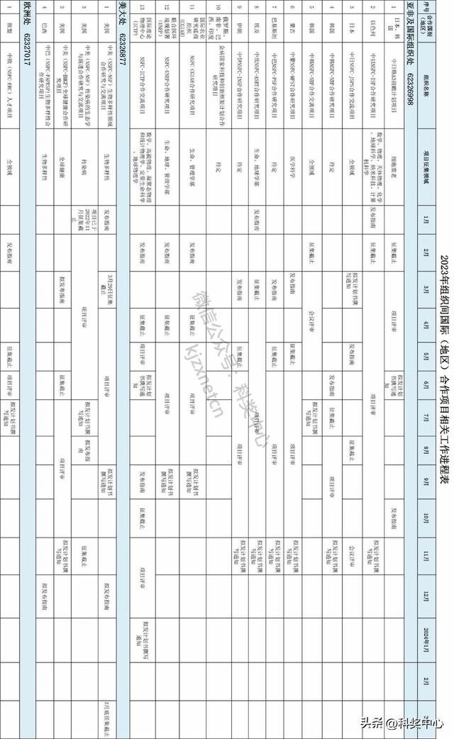 2023年組織間國際（地區(qū)）合作項目相關(guān)工作進(jìn)程表（國際組織合作發(fā)展論壇）