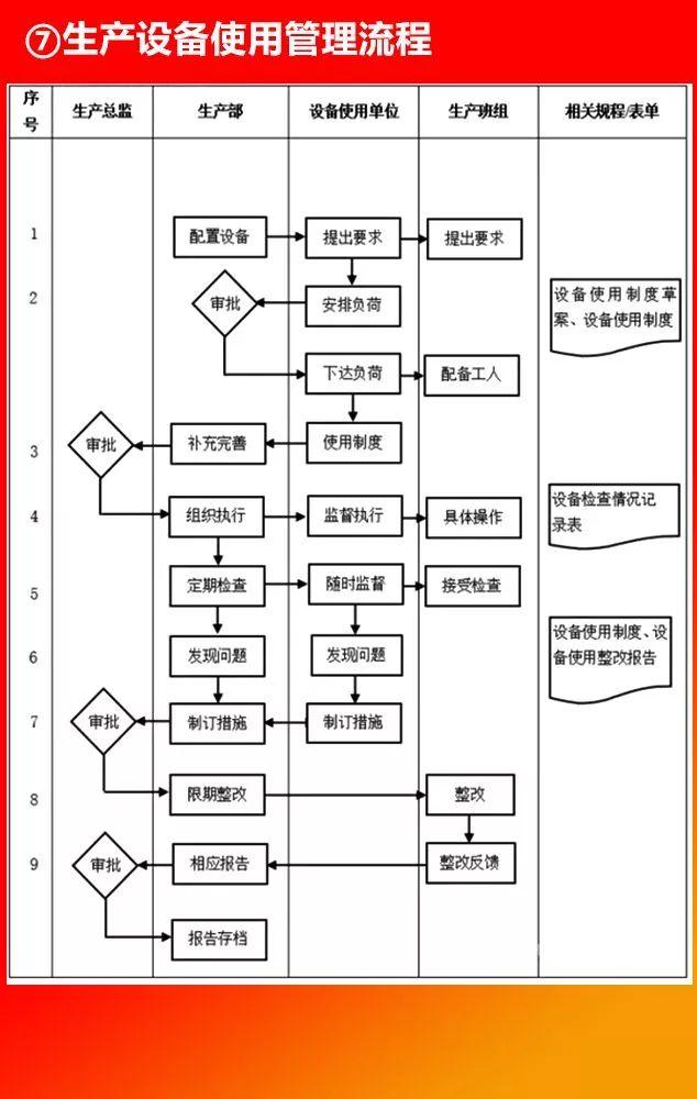 全套公司管理流程圖，值得收藏！（公司管理流程圖大全）