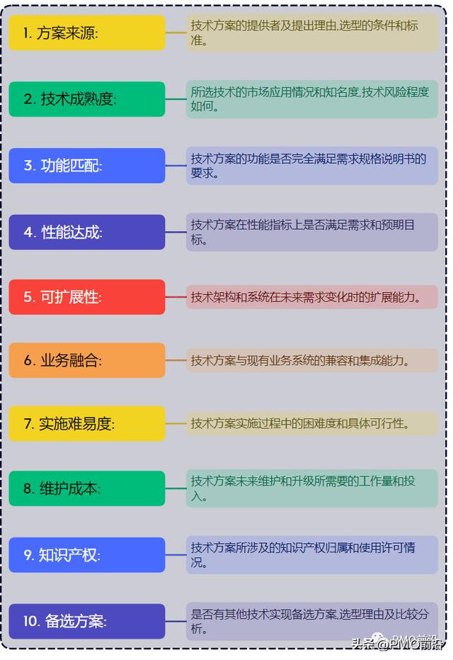 項目管控不好？項目過程中最關鍵的8大會議及其核心要點（項目管理的會議）