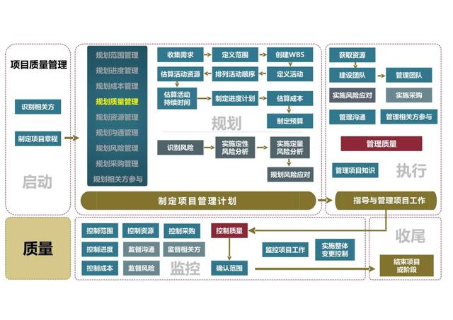 干貨｜項目管理的49個子過程圖解（完整版）（項目管理47個子過程）