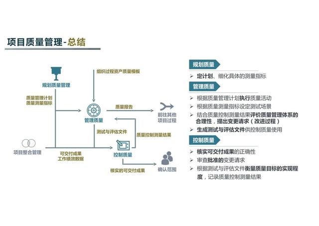 干貨｜項目管理的49個子過程圖解（完整版）（項目管理47個子過程）