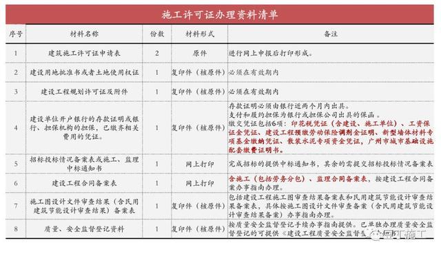 項目工程管理方法及其施工要點（含全套開發流程圖）（工程項目管理的流程與方法有哪些）