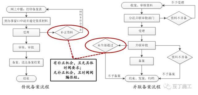項目工程管理方法及其施工要點（含全套開發流程圖）（工程項目管理的流程與方法有哪些）