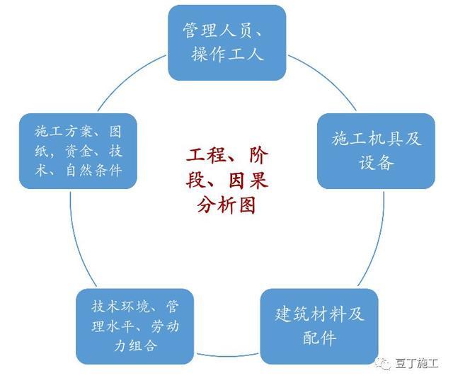 項目工程管理方法及其施工要點（含全套開發流程圖）（工程項目管理的流程與方法有哪些）