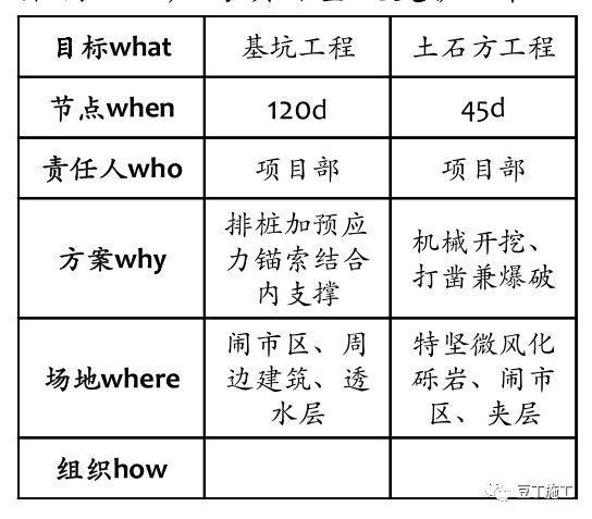 項目工程管理方法及其施工要點（含全套開發流程圖）（工程項目管理的流程與方法有哪些）