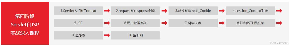 從零開始學Java，清華計算機教授給你一條完美的學習導圖（java基礎入門清華大學）