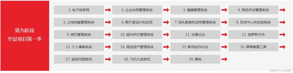 從零開始學Java，清華計算機教授給你一條完美的學習導圖（java基礎入門清華大學）