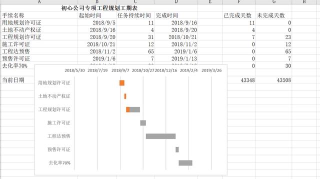 Excel圖表之美：教你制作項目計劃進度表（如何使用excel制作項目進度表）