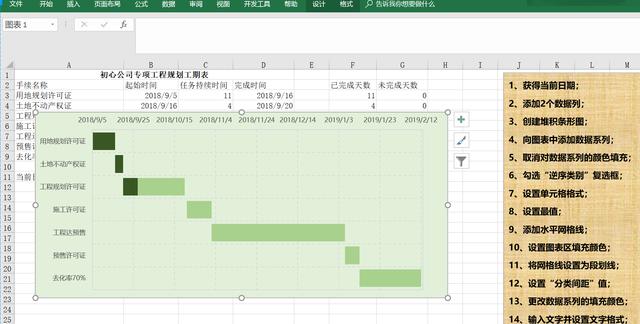 Excel圖表之美：教你制作項目計劃進度表（如何使用excel制作項目進度表）