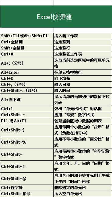 Office 86個常用快捷鍵匯總，收藏了絕對能用得上（office 86個常用快捷鍵匯總,收藏了絕對能用得上么）