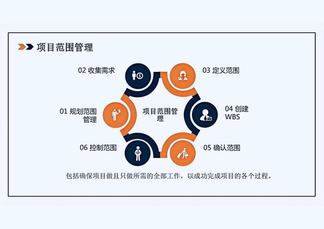 “項目管理十大知識領(lǐng)域”看完你都是名優(yōu)秀項目經(jīng)理，即拿即用！