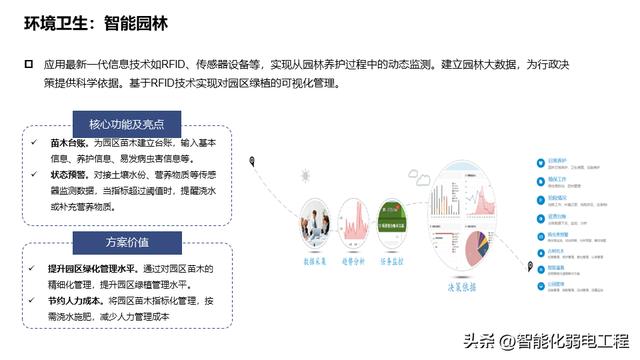 產業（辦公）園區智能化系統規劃設計方案，系統多，介紹全面！