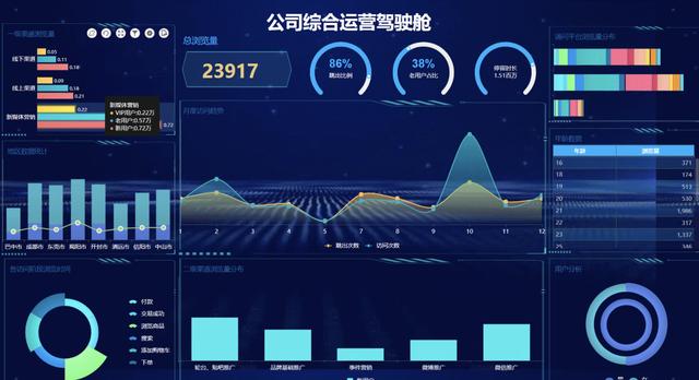 精選了30套炫酷的數(shù)據(jù)可視化大屏，前端程序員必備，直接打包帶走