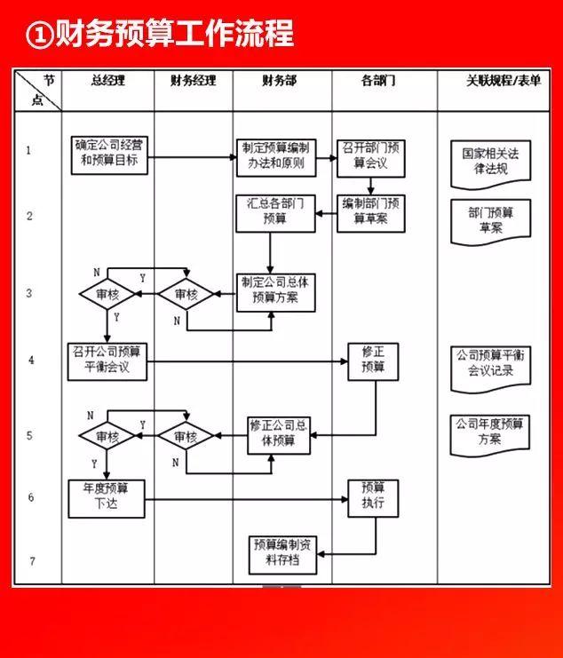 全套公司管理流程圖，值得收藏！（公司管理流程圖大全）