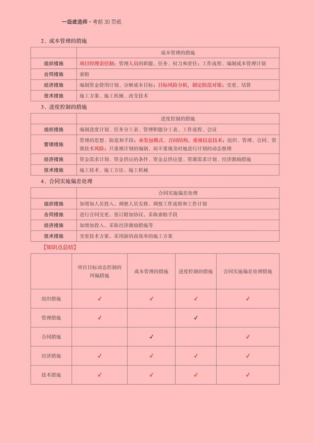 2023年一級(jí)建造師【建設(shè)工程項(xiàng)目管理】考前沖刺必背30頁(yè)紙（一級(jí)建造師建設(shè)工程項(xiàng)目管理真題及答案）