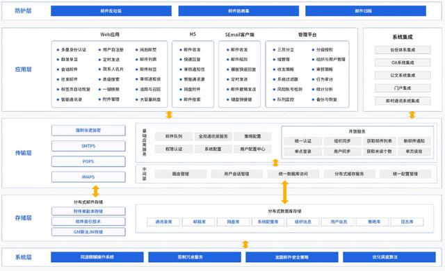 藍信、中國電子云、麒麟共同打造協同辦公國產化私有云解決方案