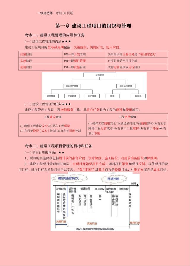 2023年一級(jí)建造師【建設(shè)工程項(xiàng)目管理】考前沖刺必背30頁(yè)紙（一級(jí)建造師建設(shè)工程項(xiàng)目管理真題及答案）