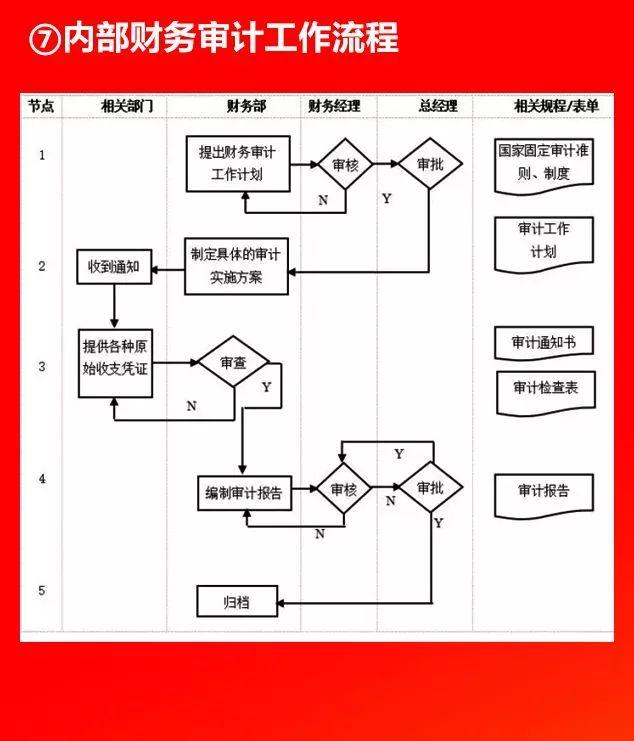 全套公司管理流程圖，值得收藏！（公司管理流程圖大全）