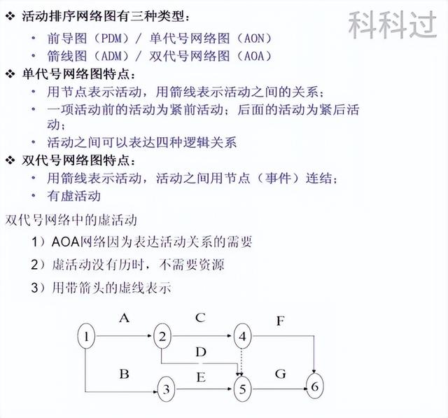 不許不會算！系統(tǒng)集成管理工程師計算題全攻克之進度管理（系統(tǒng)集成項目進度算法）