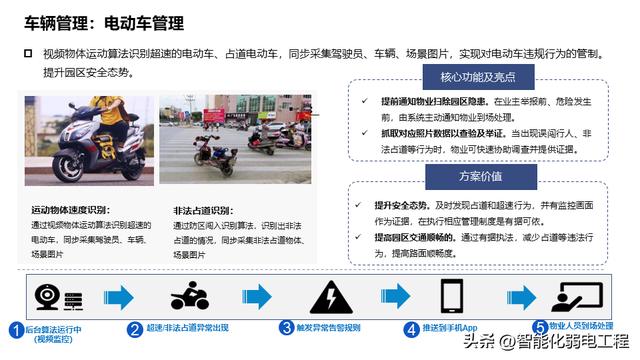 產業（辦公）園區智能化系統規劃設計方案，系統多，介紹全面！