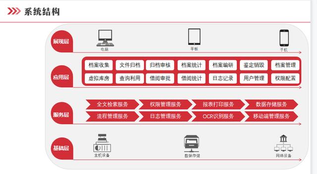 檔案管理系統功能介紹（檔案管理系統功能介紹怎么寫）