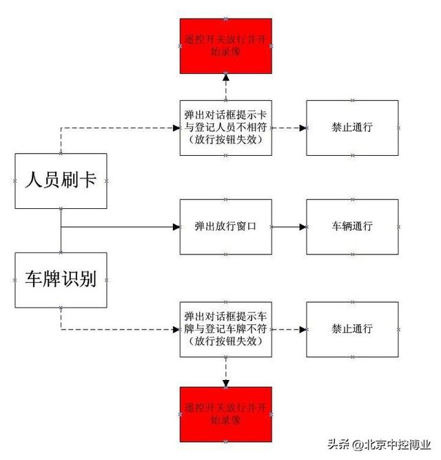 停車場管理系統XX公司方案（停車場管理系統設計方案）