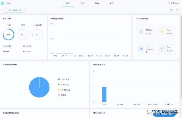 很干！項目經理OKR工作法（附工具）（項目經理okr實例）