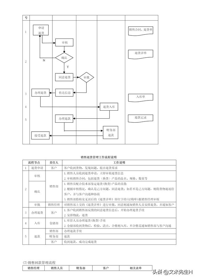 108頁完整版，史上最全企業管理流程，強烈推薦收藏（Word版本）（企業管理在線閱讀）