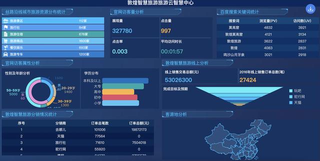 精選了30套炫酷的數(shù)據(jù)可視化大屏，前端程序員必備，直接打包帶走