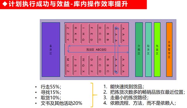 天心天思WMS倉儲管理系統解決方案安德電商物流-智能立體倉庫項目