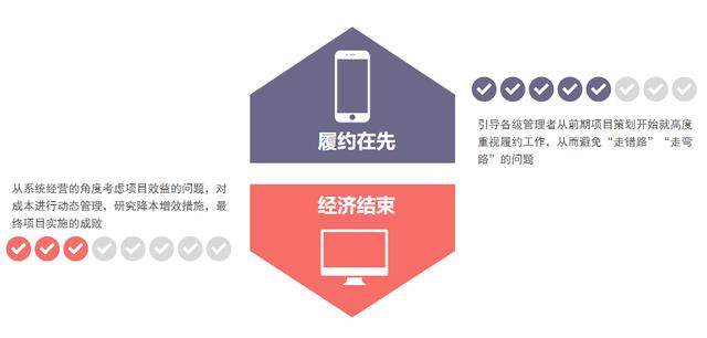 怎么提升工程項目的履約能力？（怎么提升工程項目的履約能力呢）