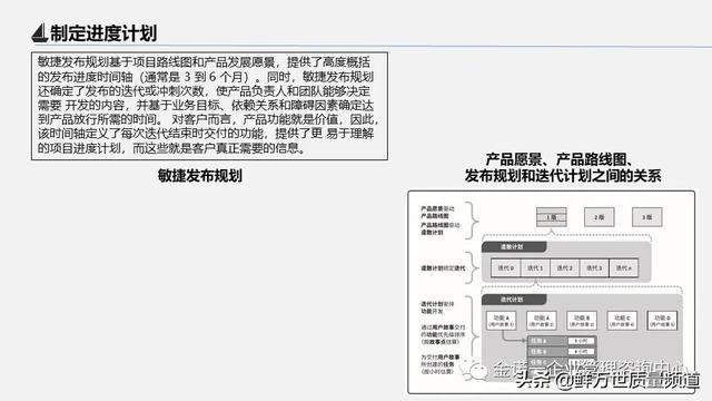 項目管理之第四部 項目進度管理（項目管理之第四部 項目進度管理是什么）