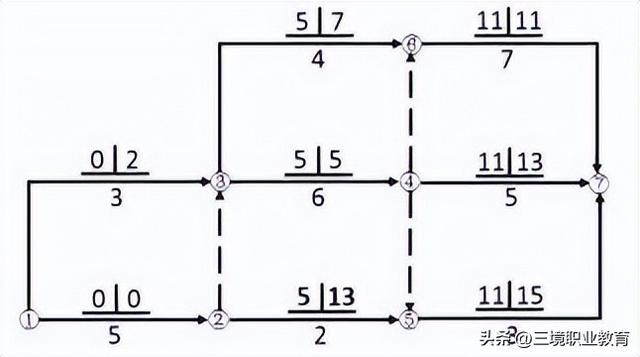 2天考3科 - 管理完整版！2023年二建考試真題及答案，速看?。?1年二建管理）