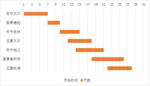 項目進度跟蹤-Excel甘特圖來幫你！（項目進度跟蹤表甘特圖）