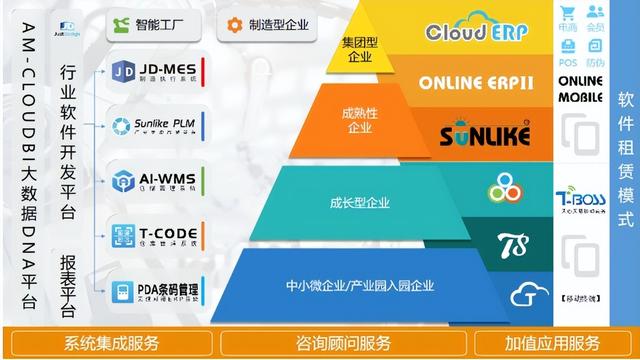 天心天思WMS倉儲管理系統解決方案安德電商物流-智能立體倉庫項目