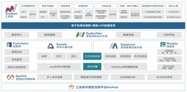 同元軟控MWORKS平臺亮相全球最大核能展——2023深圳核博會