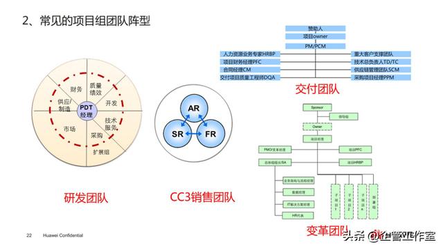 華為管理精品系列 - 華為項目管理基本法43210法則（華為項目管理法流程圖）