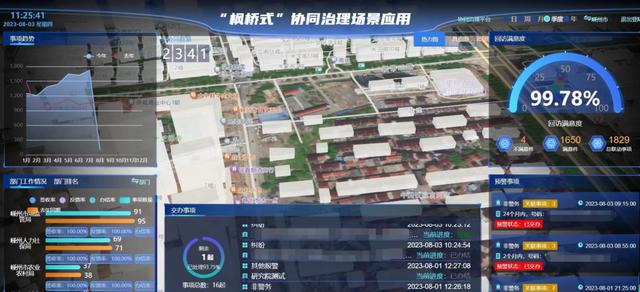 多跨協(xié)同、聚力智治 ，打造非警務(wù)警情協(xié)同處置體系（跨區(qū)域警務(wù)協(xié)作）
