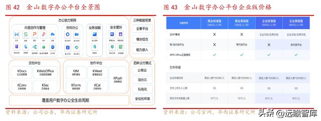 國產辦公軟件，金山辦公：對標微軟-u0026#34;現金牛-u0026#34;，步入新一輪加速周期（金山辦公國產替代）