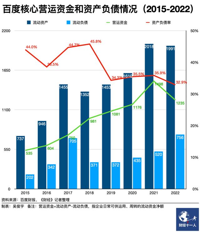 行業(yè)觀(guān)察｜百度2022云成績(jī)單：AI大模型怎么做，戰(zhàn)略?xún)?chǔ)備有多少（百度ai訓(xùn)練模型）