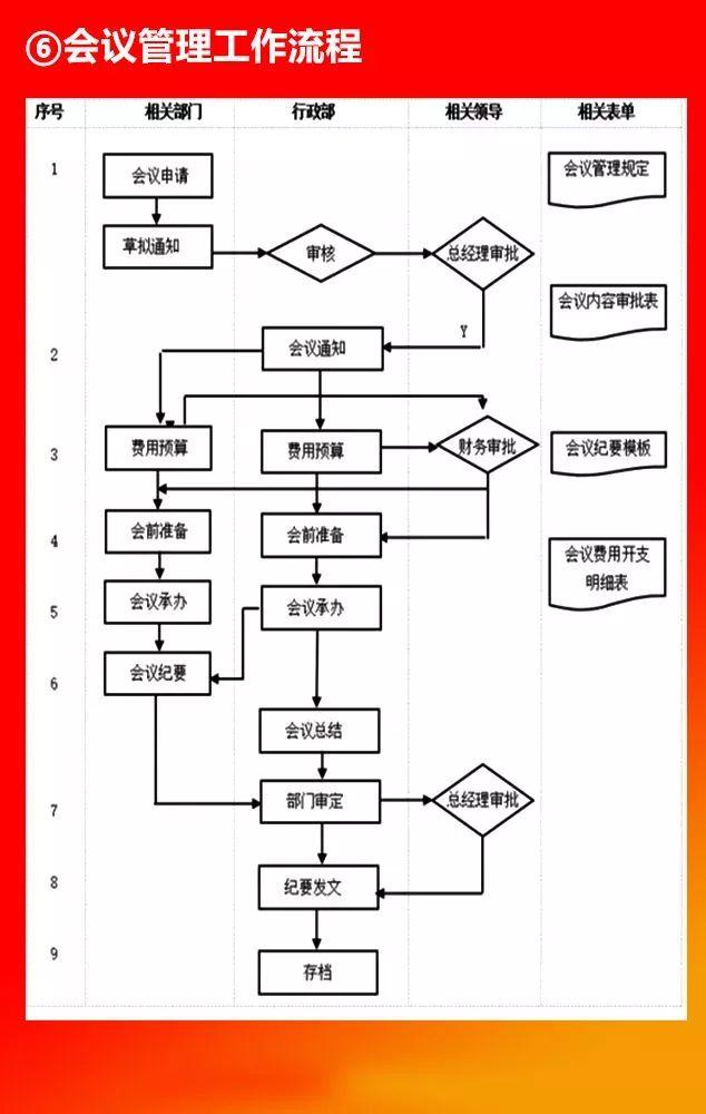 全套公司管理流程圖，值得收藏！（公司管理流程圖大全）