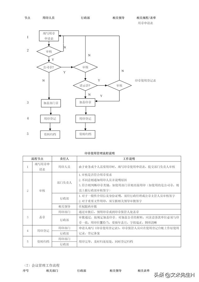 108頁完整版，史上最全企業管理流程，強烈推薦收藏（Word版本）（企業管理在線閱讀）